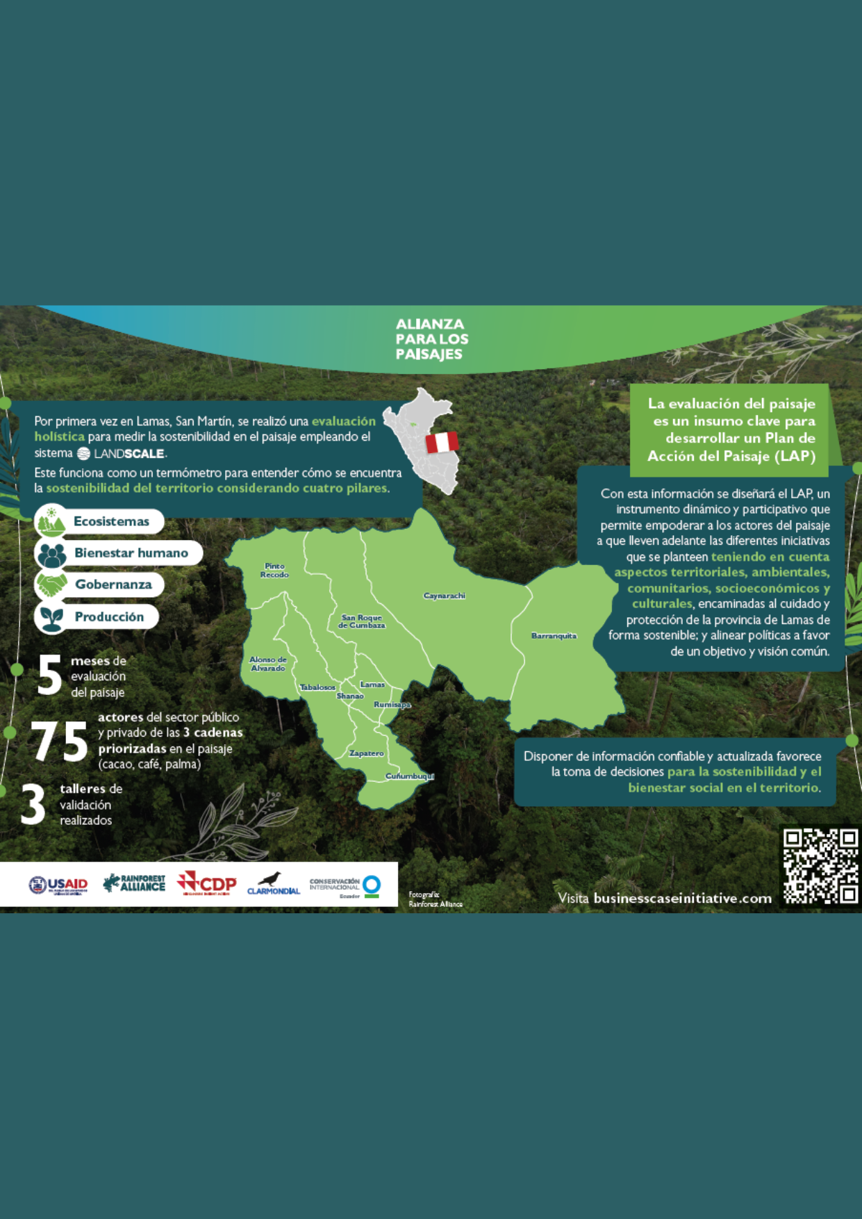 Infografía Evaluación del paisaje