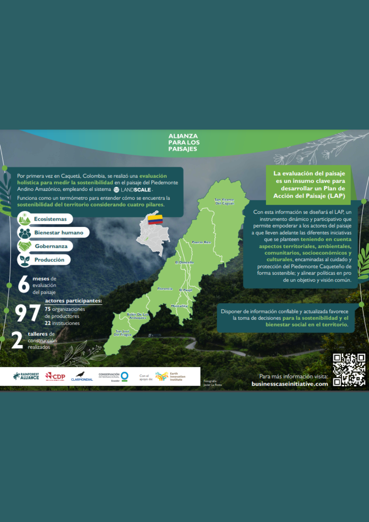 Infografía Evaluación del paisaje BC